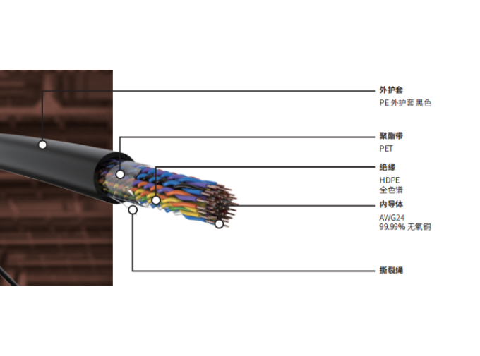 UTP-31-5-**P;UTP-31-3-**P：室外非屏蔽大对数Cat.5/Cat.3